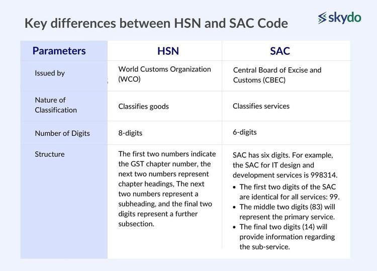 Share more than 159 hsn code for hair oil latest ceg.edu.vn